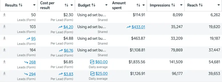 Ads Metrics Dashboard
